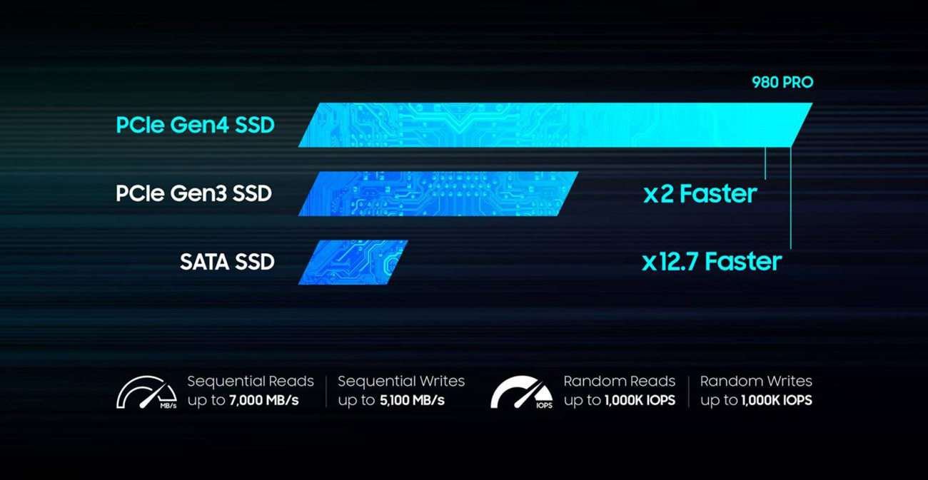 980 PRO PCIe® 4.0 NVMe SSD 1TB
